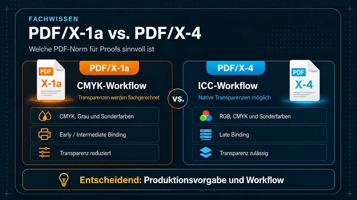 PDF/X-1a vs. PDF/X-4